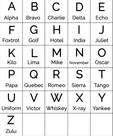 Military Phonetic Alphabet Printable