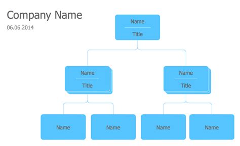 Free Editable Org Chart Template