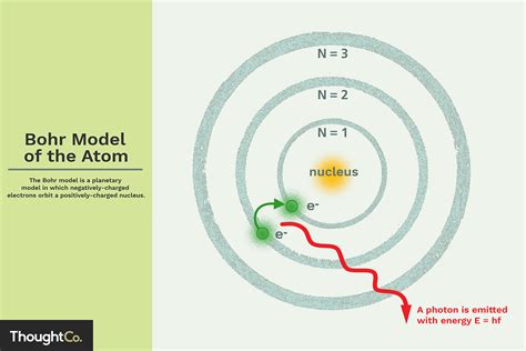 Model Of Atom The Planetary System