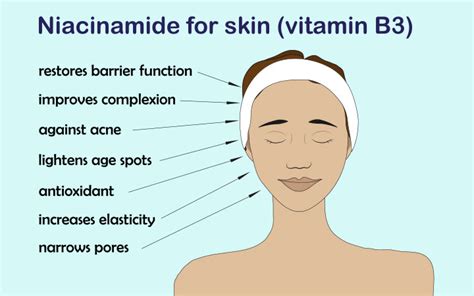 Niacinamide VS Hyaluronic Acid: Benefits + Which One Should You Use ...