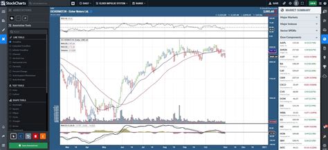 Interactive stock charting software - sitesluli