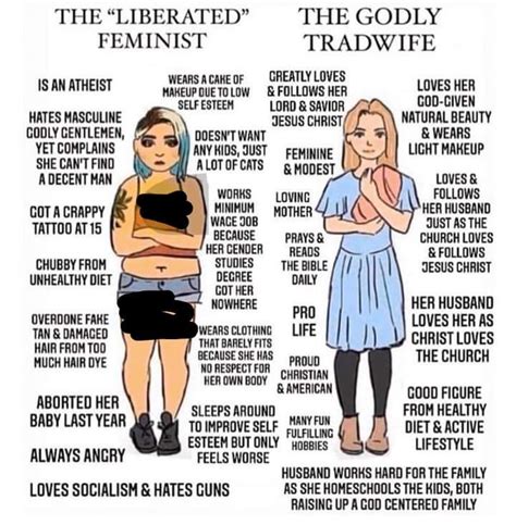 The liberated feminist vs. the Godly tradwife Memes - Imgflip