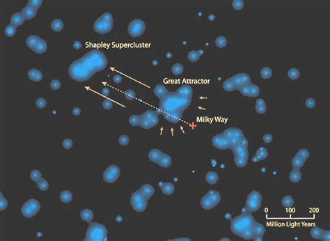 The Great Attractor - Astronomy News