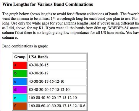 Random Wire Antenna Lengths : Resource Detail