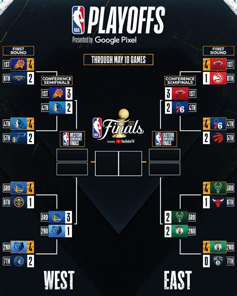 Nba Playoffs Bracket 2023 2nd Round