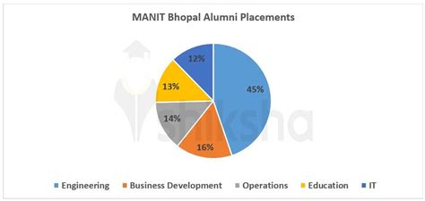 Manit Bhopal Classroom Clipart