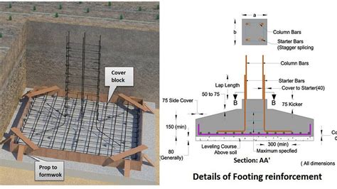 Remember Some Points Before Starting Concrete In Footing - Engineering ...