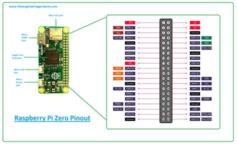 What is Raspberry Pi Zero? Pinout, Specs, Projects & Datasheet - The ...