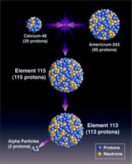 Element 115 confirmed