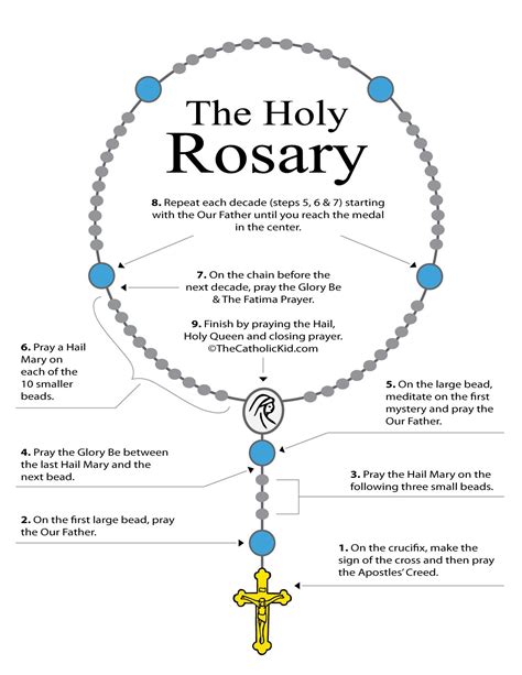 Diagram Of The Rosary