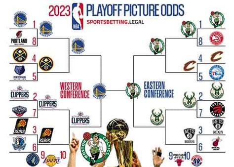 NBA Playoffs 2023 - TiffaneyKeryis