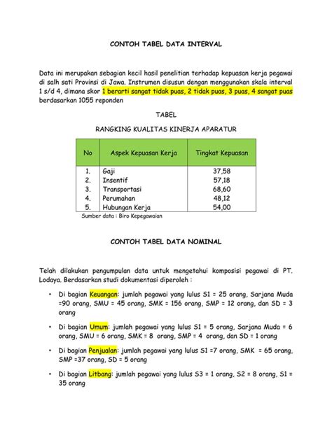 Contoh tabel data interval, data nominal, data ordinal, data distribusi ...