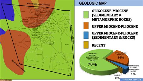 Baguio City Hazard Map