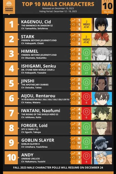 Lord Shadow at #1 for Top 10 Male Characters Of The Week (via Anime ...