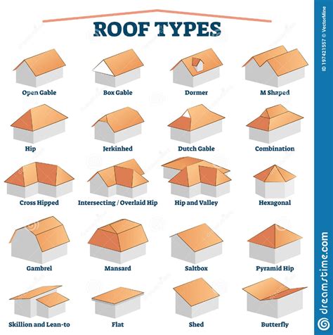 Roof Truss Design, House Roof Design, House Roof Types, Modern Roof ...