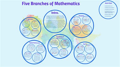 Five Branches of Mathematics by Durnita Williams on Prezi