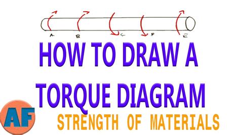 [DIAGRAM] Deflecting Torque Diagram - MYDIAGRAM.ONLINE