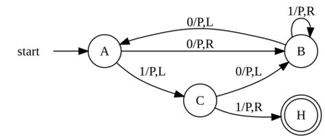 Turing Machine Diagram