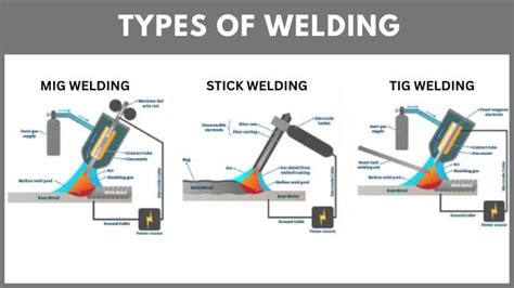 Master the Metals: Top 10 Types of Welding Processes Explained