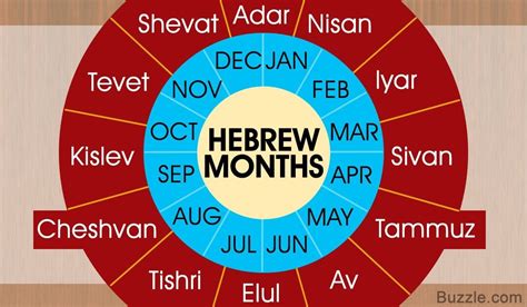 How Many Days In Ancient Hebrew Calendar