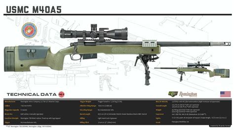 Remington Arms Company, LLC - USMC M40A5 Assault Weapon, Assault Rifle ...