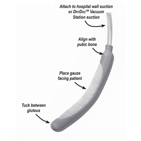 PureWick Female External Catheter