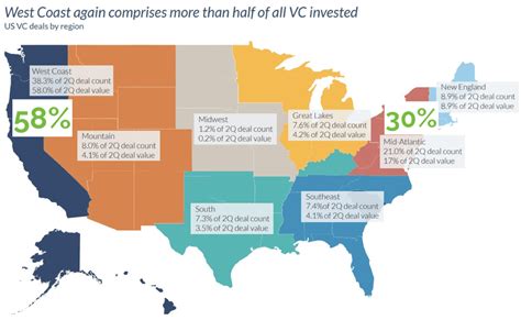 Entering the US: West Coast or East Coast? – Nexit Ventures