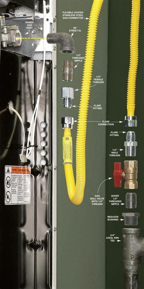 How to Connect Gas Pipe Lines | The Family Handyman