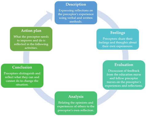 IJERPH | Free Full-Text | Development and Preliminary Evaluation of the ...