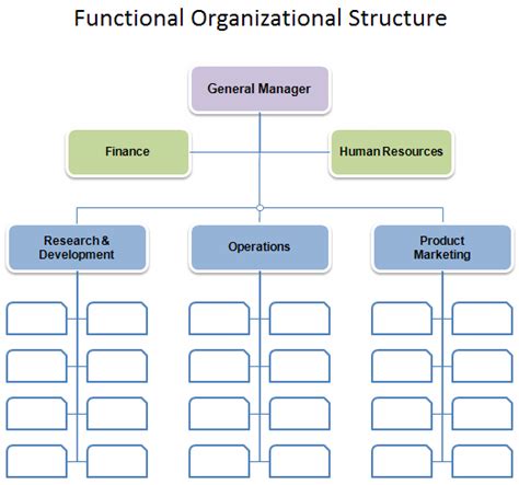 Free Download Organizational Chart Template In Excel - Chart Walls