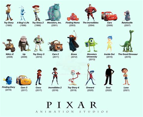 Pixar by minecraftman1000 on DeviantArt