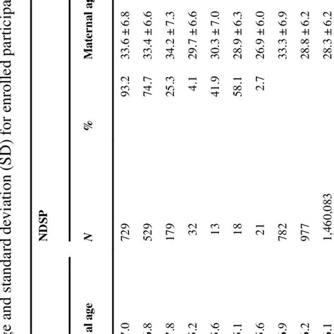 (PDF) Maternal age and risk for trisomy 21 assessed by the origin of ...