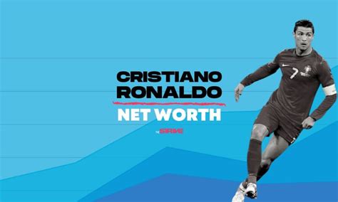 Networth of Cristiano Ronaldo [2020] | The STRIVE