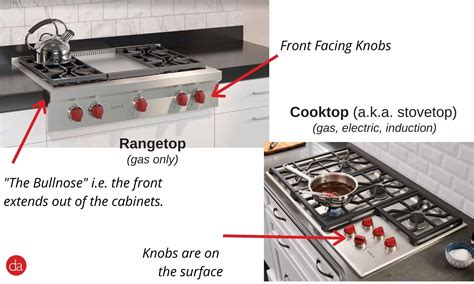 Wolf Cooktop Review (2024)