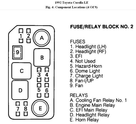 Toyota Corolla Fuse Diagram