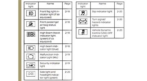 Understanding Nissan rogue Dashboard symbols & Their meanings