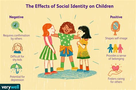 Why Is Identity Important for Children?