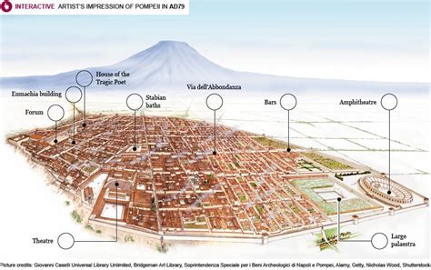 3 Things Ancient Pompeii and Mixed Use Development Have in Common