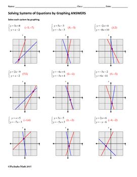 Graphing Systems Of Equations Pdf - Tessshebaylo