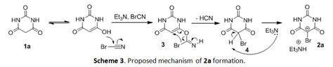 Flash preparation of carbenoids: A different performance of cyanogen ...