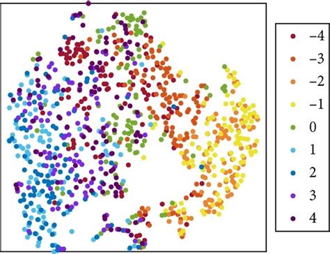 Visualization of different feature maps by t-SNE. (a) The first ...