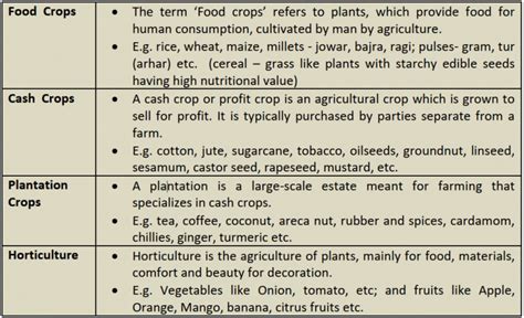 Crop Classification & Types of Crops in India - UPSC - UPSC Notes ...