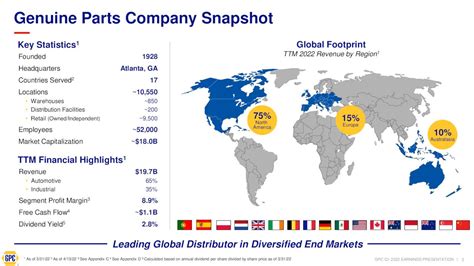 Genuine Parts Company 2022 Q1 - Results - Earnings Call Presentation ...