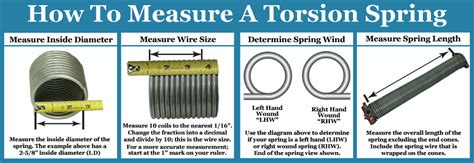 Garage Door Torsion Spring Turn Chart | Dandk Organizer