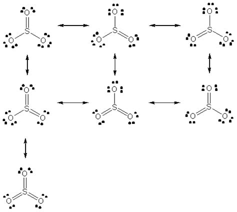 What are all resonance structures for SO3? | Socratic