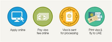 Complete Guide of Dubai Tourist Visa Types, Procedure, & More - IDV