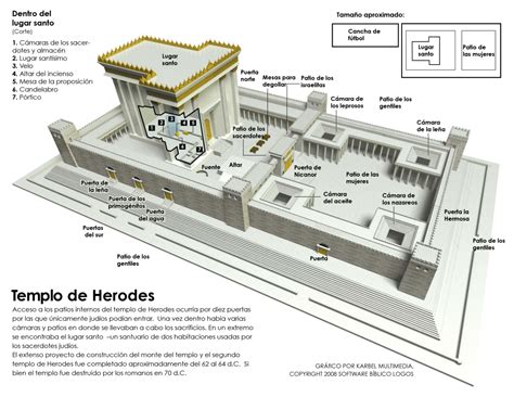 El Templo de Herodes | Templo de jerusalen, Templo, Templo de salomon