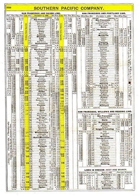 Overland Limited (UP train) - Wikipedia