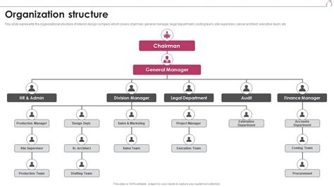 Company Organization Chart Design