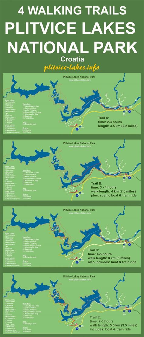 Maps of Plitvice Lakes National Park - Plitvice-Lakes.info